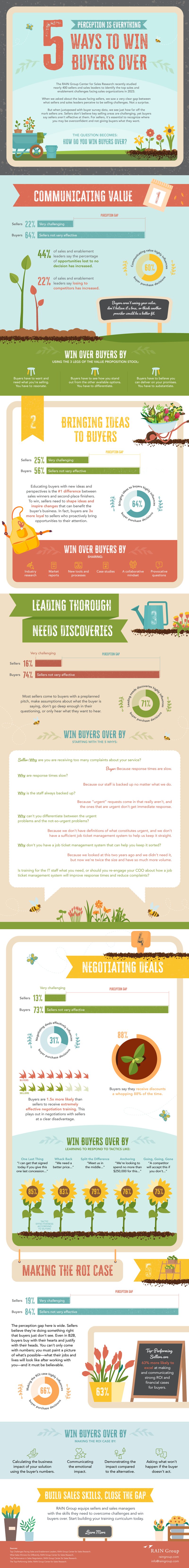 5_Ways_to_Win_Buyers_Over_Infographic