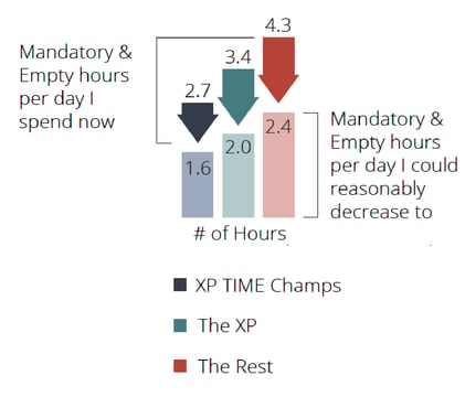 Control Your Time Graph