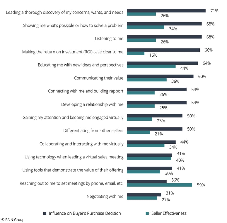 virtual-selling-fig8