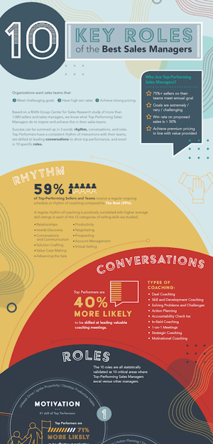 10 Key Roles of the Best Sales Managers Infographic