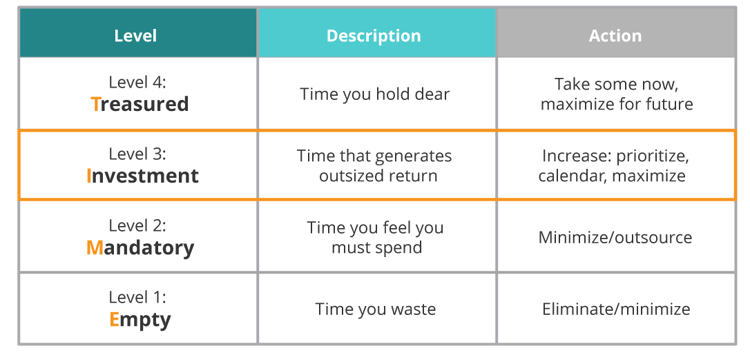 4-levels-of-time