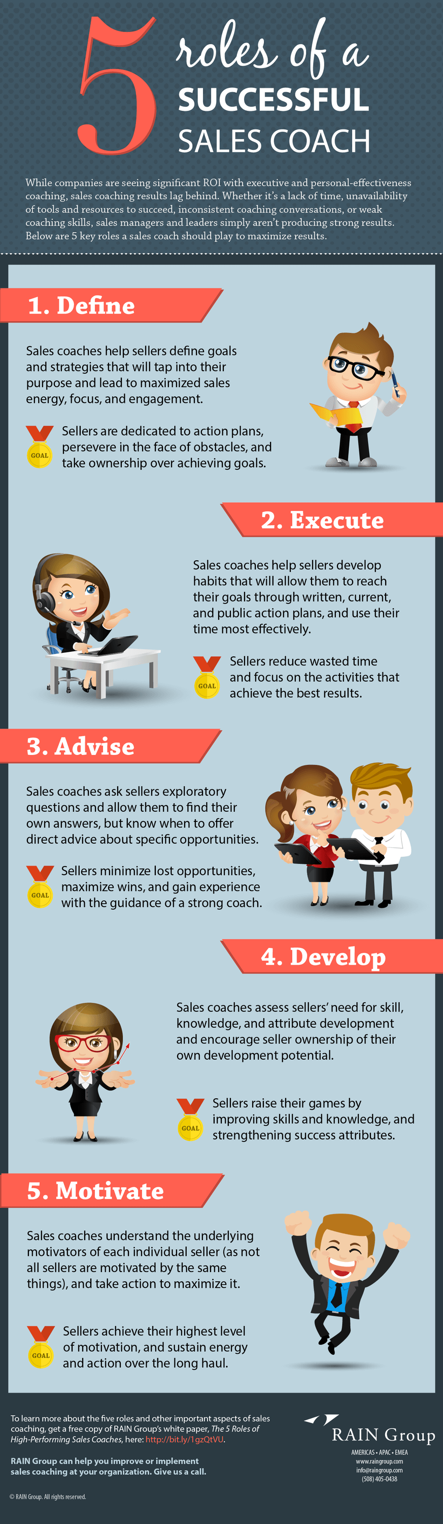 5 Roles of a Successful Sales Coach