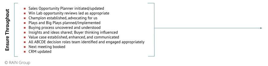 Examples of things to verify with the buyer throughout the selling process