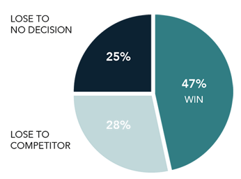 avg-sales-win-rates-chart-1.png