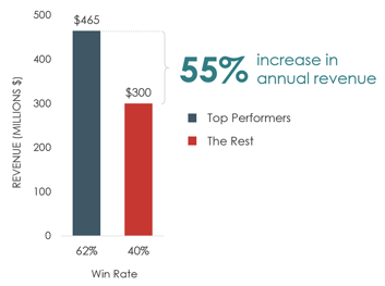 avg-sales-win-rates-chart-3.png