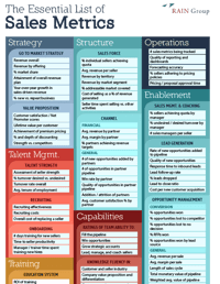 The Essential List of Sales Metrics