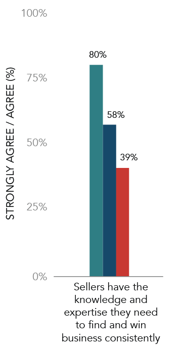 Figure 18 - One Stat - 3x