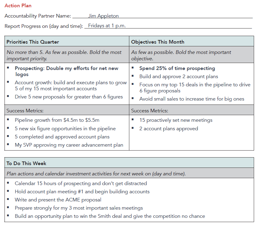 Examples of Quarterly, Monthly, Weekly, and Daily Goals