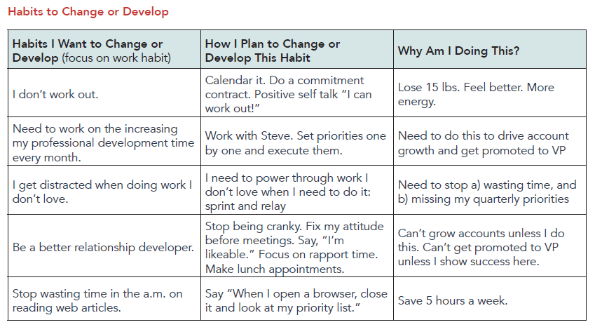 Examples of Habits to Change or Develop