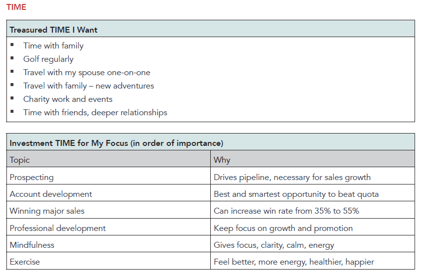 Examples to Help You Take Control of Your TIME