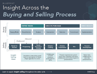 insight_across_the_sales_process