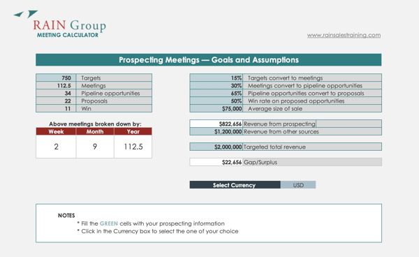 Prospecting Meeting Calculator Example 1