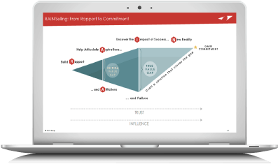 How to Ask Powerful Sales Questions and Win More Sales