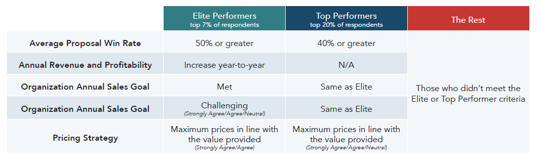 TP-EP-TR Comparison