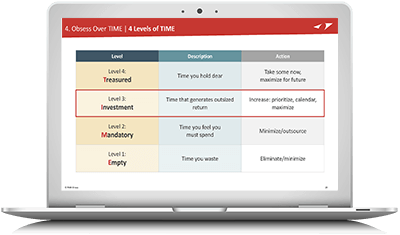 9 Habits of Extreme Sales Productivity