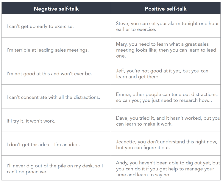 Productivity Self-Talk Table